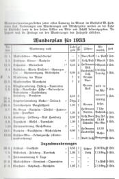 Wandeplan von 1933 (dem heutigen Wanderplan nicht unähnlich)